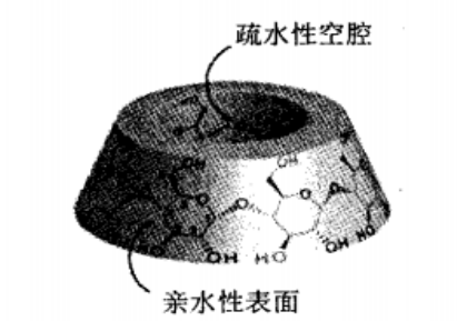 環(huán)糊精可作為新型功能性材料用以改善化妝品存在的缺陷