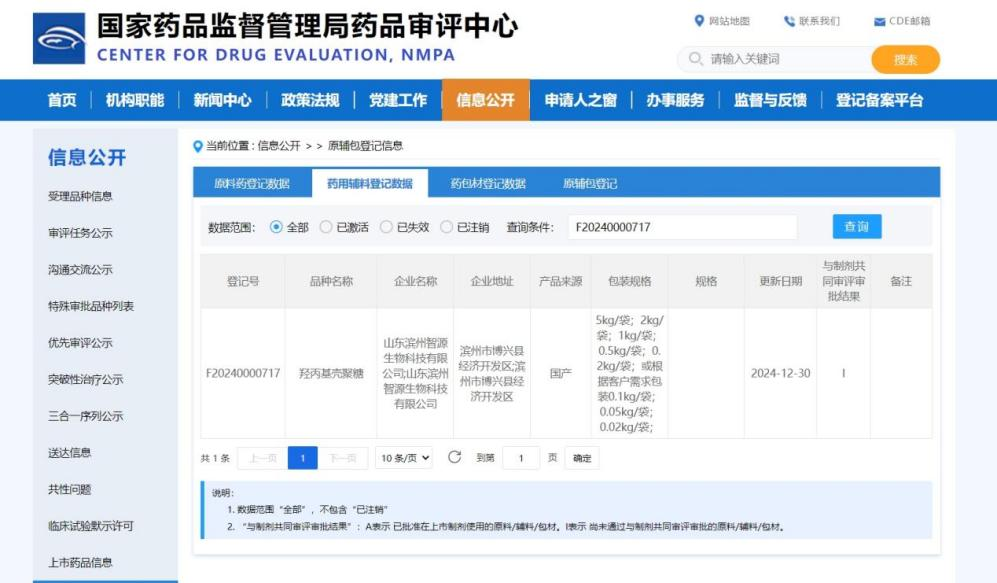 熱烈祝賀山東濱州智源生物羥丙基殼聚糖完成CDE備案