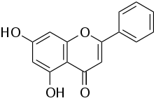 磺丁基倍他環(huán)糊精鈉對難溶性多酚白楊素的溶解性穩(wěn)定性的影響(圖2)