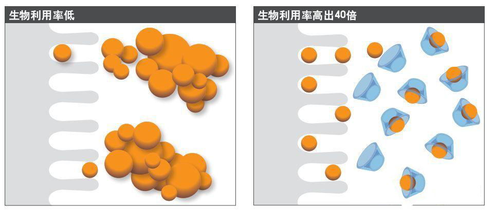 有機(jī)藥物與倍他環(huán)糊精衍生物配合物及其制備方法(圖1)
