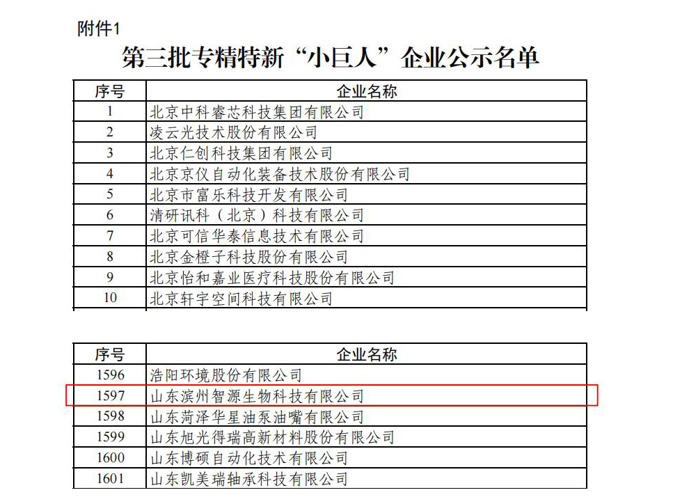 奮斗十一載，“巨人”初長成 ——山東濱州智源生物喜獲國家級專精特新“小巨人”殊榮(圖2)
